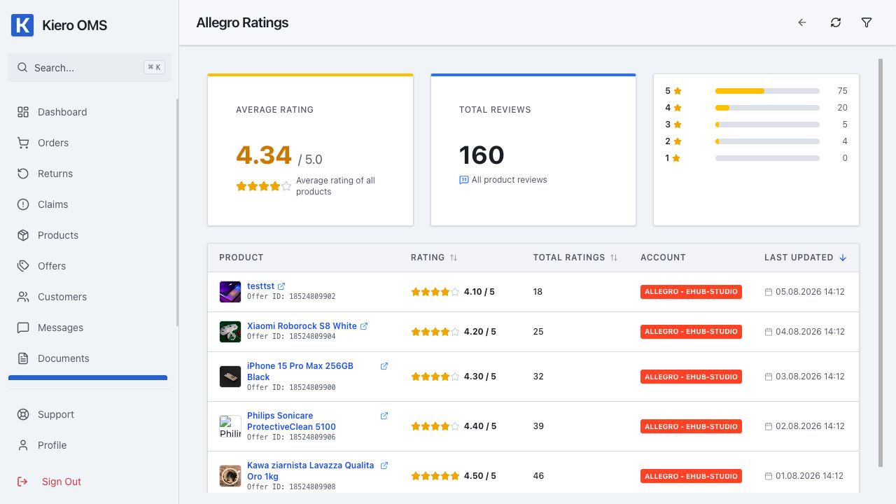 Allegro product ratings — demo data