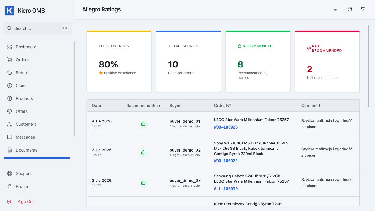 Allegro seller ratings — demo data