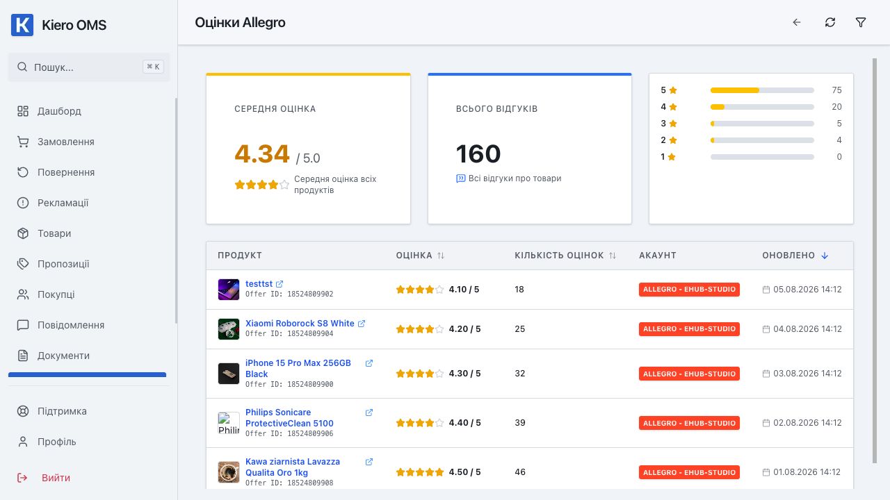 Оцінки товарів Allegro — демонстраційні дані